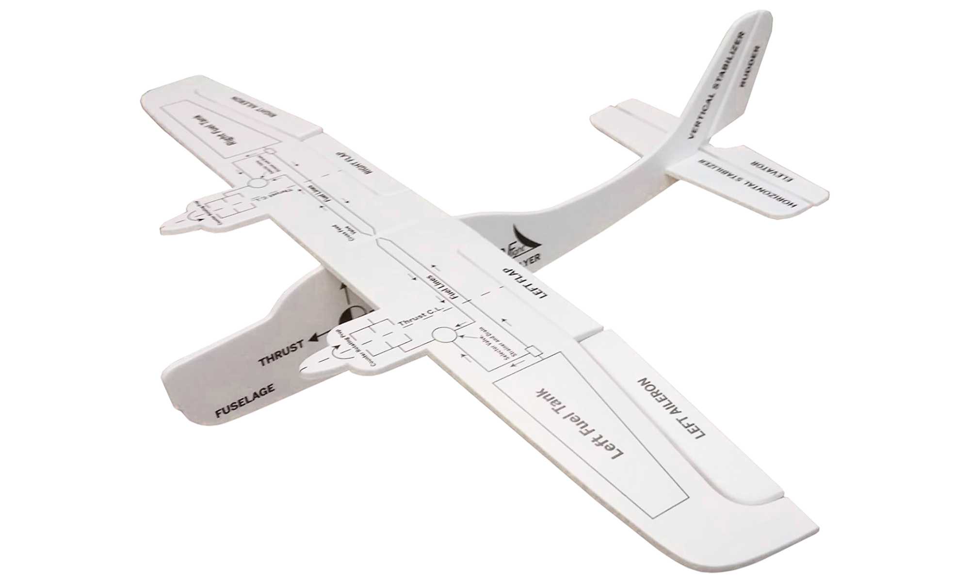 Maqueta Didáctica Single & Multi Engine